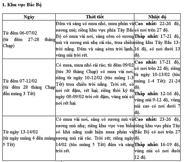 Miền Bắc đón không khí lạnh, 29-30 Tết có rét đậm - Ảnh 2.