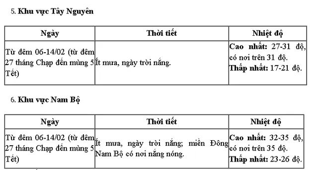 Miền Bắc đón không khí lạnh, 29-30 Tết có rét đậm - Ảnh 5.