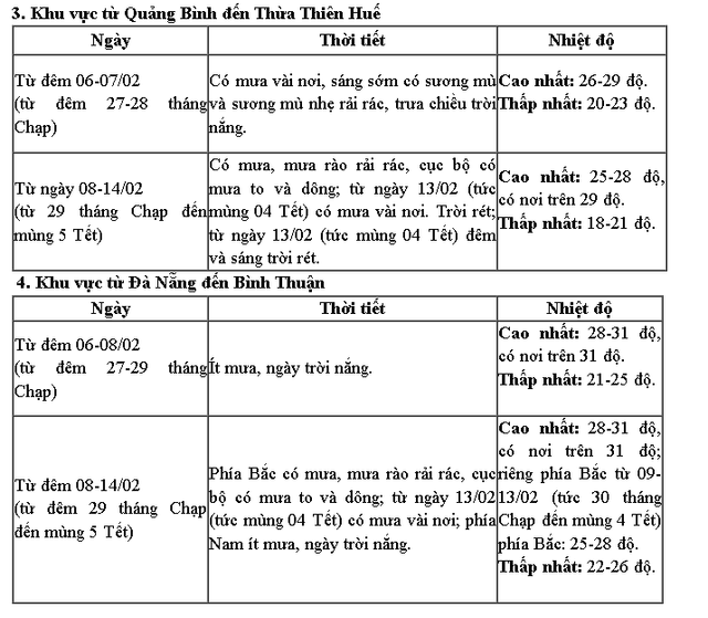 Miền Bắc đón không khí lạnh, 29-30 Tết có rét đậm - Ảnh 4.