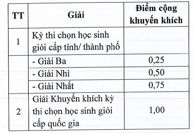 Trường dược đầu tiên dùng kết quả kỳ thi đánh giá tư duy để xét tuyển - Ảnh 3.