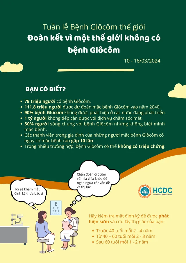 Tuần lễ Bệnh Glôcôm thế giới năm 2024: Đoàn kết vì một thế giới không có bệnh Glôcôm - Ảnh 1.