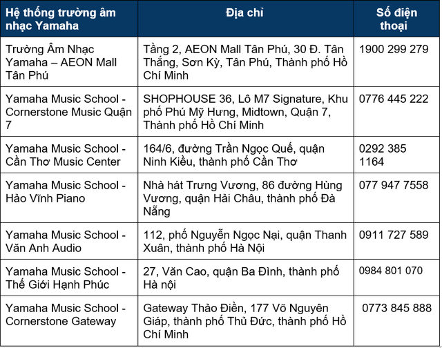 Học âm nhạc, chìa khóa cho con trưởng thành trọn vẹn - Ảnh 5.