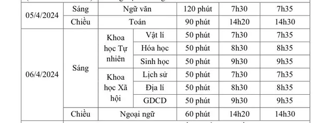 Hà Nội: Hơn 100.000 học sinh lớp 12 thi ‘thử tốt nghiệp THPT vào đầu tháng 4 - Ảnh 1.