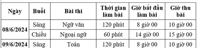 Lịch thi, phương án thi vào lớp 10 thí sinh Hà Nội cần biết  - Ảnh 1.