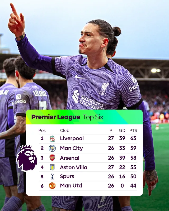 Ngoại hạng Anh | Liverpool thắng nghẹt thở, Aston Villa nỗ lực đua top 4 - Ảnh 3. Ngoại hạng Anh | Liverpool thắng nghẹt thở, Aston Villa nỗ lực đua top 4 - Ảnh 3.