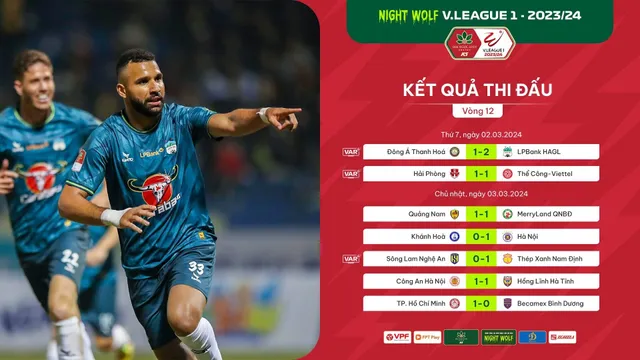 Vòng 12 Night Wolf V.League 1-2023/24: Bứt phá trước quãng nghỉ - Ảnh 1.