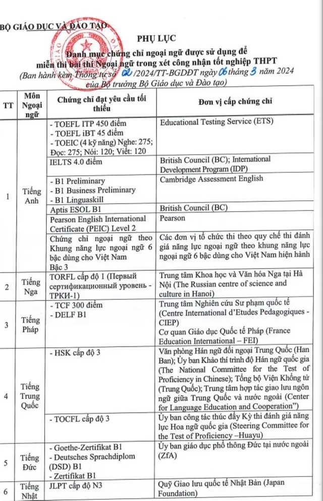Để miễn thi Ngoại ngữ tốt nghiệp THPT 2024, thí sinh cần chứng chỉ gì? - Ảnh 1.