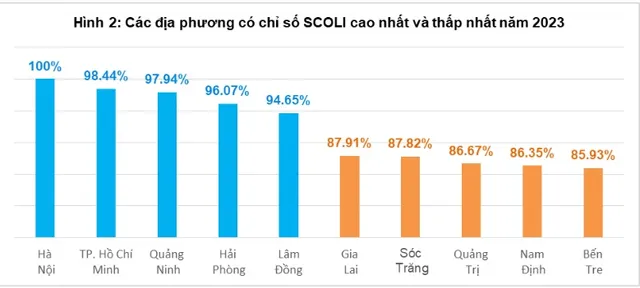 Hà Nội đắt đỏ nhất cả nước - Ảnh 1.