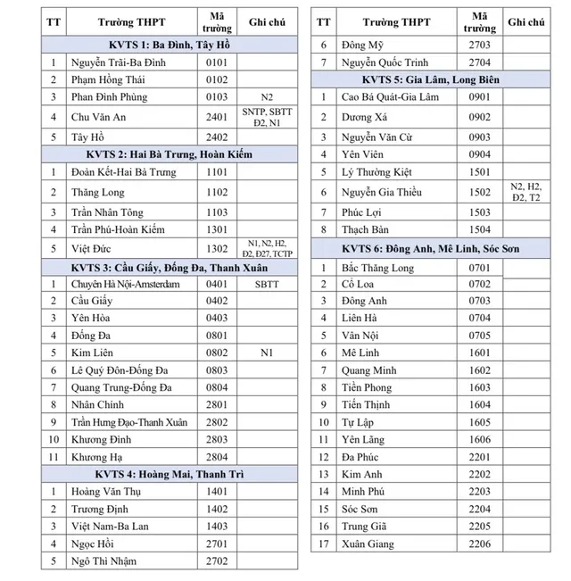  Tra cứu mã trường THPT công lập theo 12 khu vực tuyển sinh ở Hà Nội - Ảnh 1.