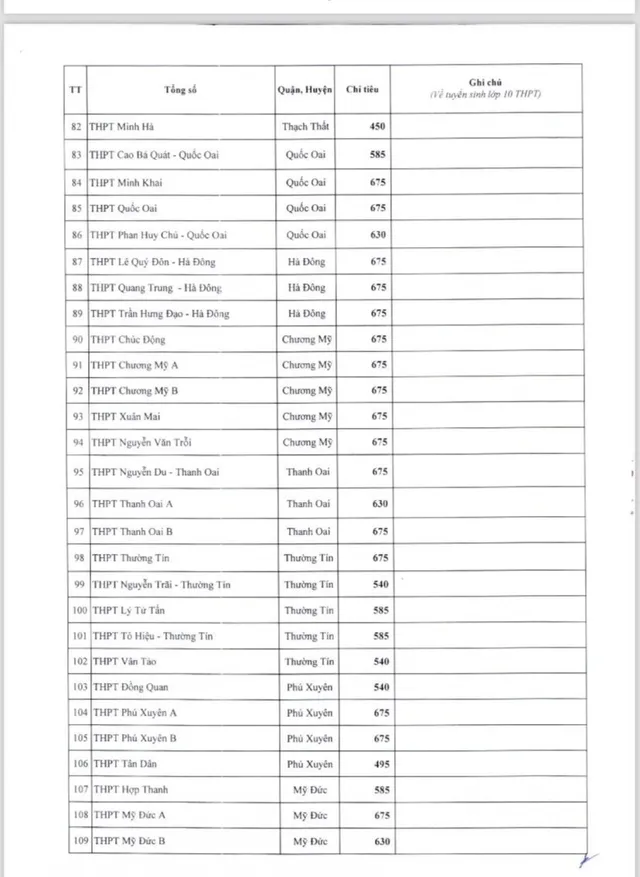 Chi tiết chỉ tiêu vào lớp 10 công lập năm học 2024-2025 tại Hà Nội - Ảnh 4.