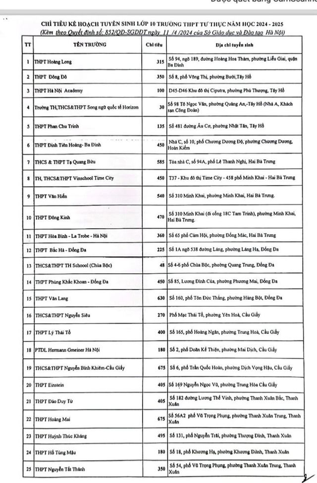 85 trường phổ thông tư thục ở Hà Nội tuyển bao nhiêu học sinh năm học 2024-2025? - Ảnh 1.