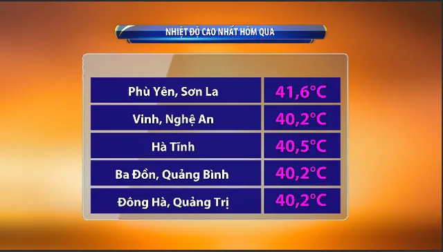 Miền Bắc, miền Trung nắng nóng vượt 40 độ C, có nơi vượt kỷ lục - Ảnh 1.