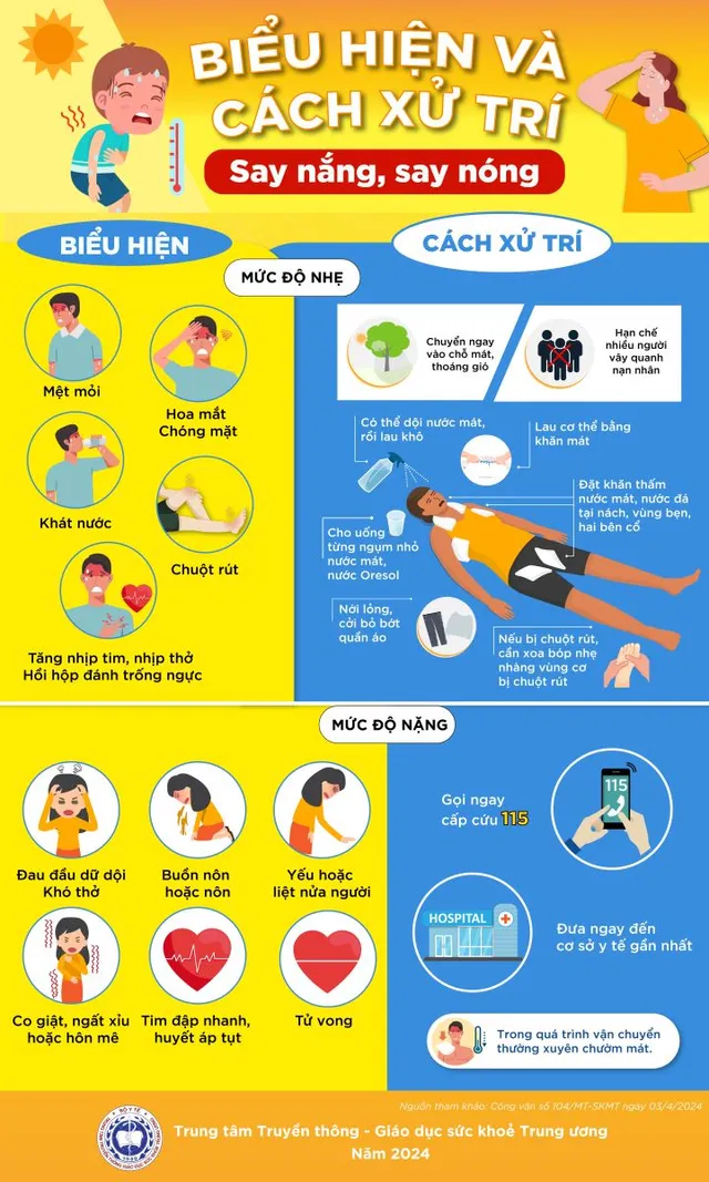 Infographic: Biểu hiện và cách xử trí say nắng, say nóng - Ảnh 1.