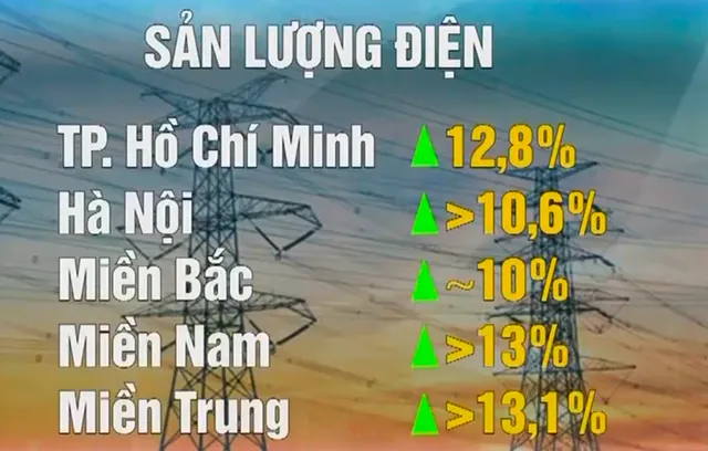 Tiết kiệm điện thành thói quen  - Ảnh 1.