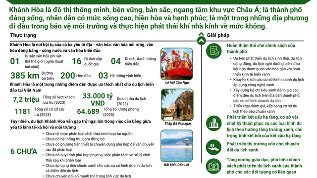 Phát triển du lịch xanh và bền vững: “Đừng để đời cha ăn mặn, đời con khát nước” - Ảnh 8.