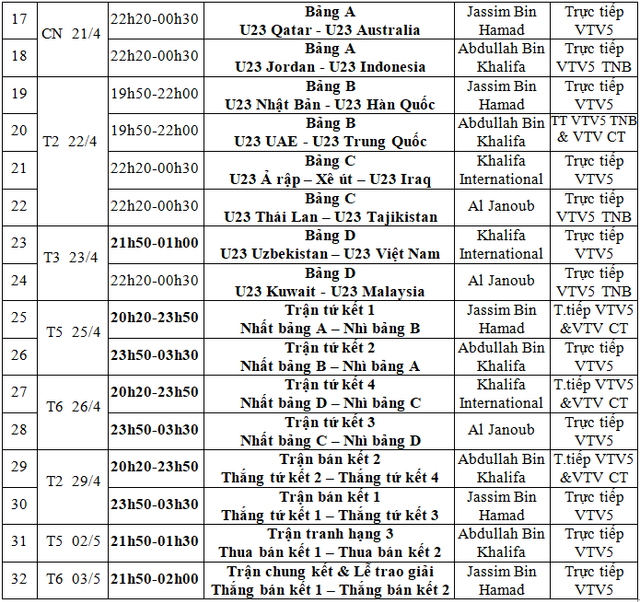 VTV tường thuật trực tiếp các trận đấu tại VCK U23 châu Á 2024 - Ảnh 2.