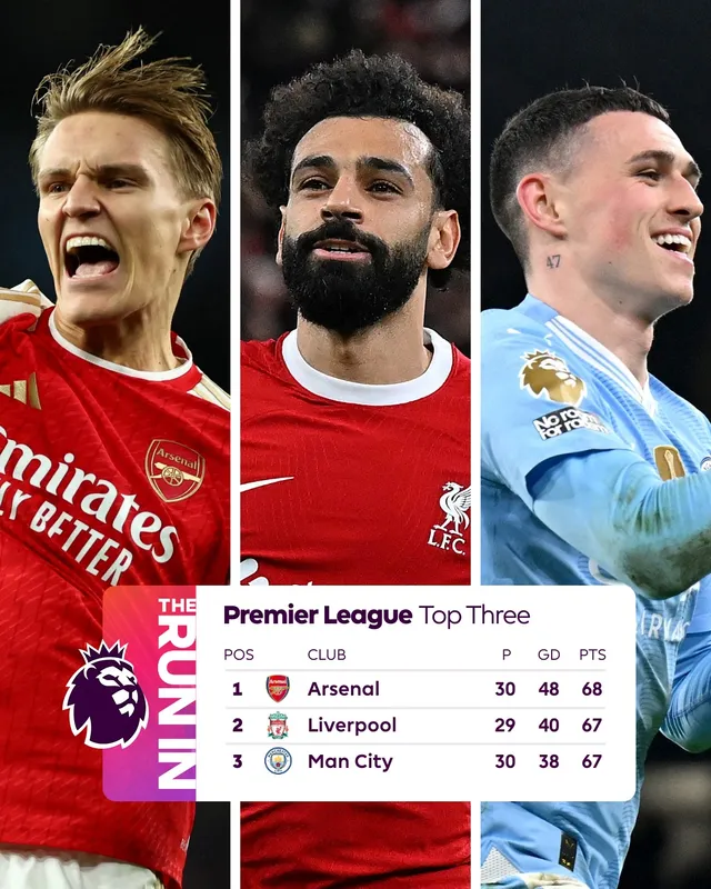 Ngoại hạng Anh: Arsenal - Man City cùng thắng, cuộc đua tam mã vẫn khốc liệt - Ảnh 4. Ngoại hạng Anh: Arsenal - Man City cùng thắng, cuộc đua tam mã vẫn khốc liệt - Ảnh 4.