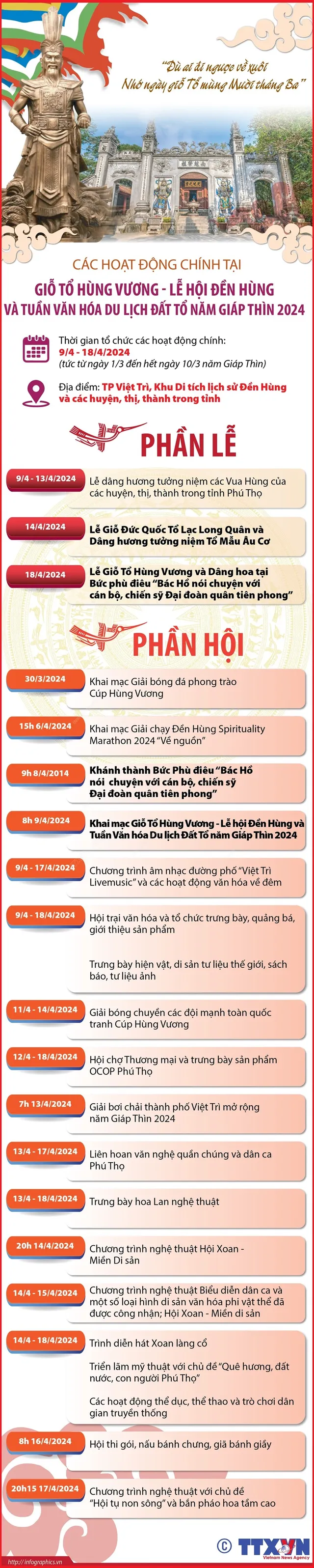 Những hoạt động chính tại Giỗ Tổ Hùng Vương - Lễ hội Đền Hùng năm 2024 - Ảnh 1.