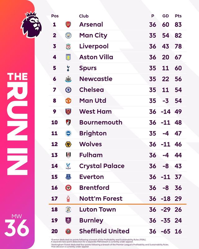 Thông tin trước vòng 37 Ngoại hạng Anh: Tâm điểm Man Utd vs Arsenal - Ảnh 2.