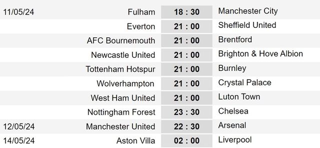 Thông tin trước vòng 37 Ngoại hạng Anh: Tâm điểm Man Utd vs Arsenal - Ảnh 1.