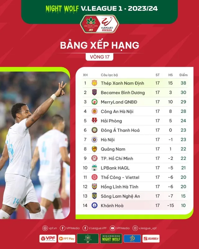 Vòng 17 V.League 1-2023/24: Nóng ở hai đầu bảng xếp hạng - Ảnh 2.