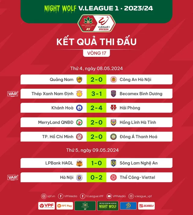 Vòng 17 V.League 1-2023/24: Nóng ở hai đầu bảng xếp hạng - Ảnh 1.