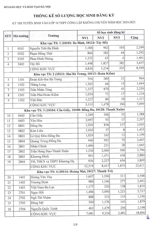 Top các trường THPT ở Hà Nội có tỷ lệ chọi cao nhất 2024-2025 - Ảnh 3.