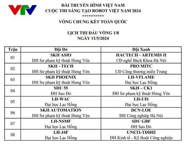 Chung kết Robocon Việt Nam 2024: Cập nhật diễn biến các trận đấu tại vòng 1/8 - Ảnh 1.