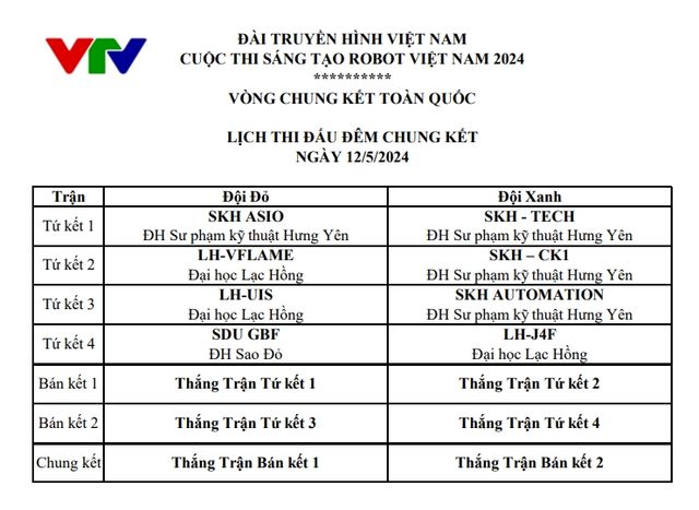 Đi tìm chức vô địch Robocon Việt Nam 2024 - Ảnh 1.