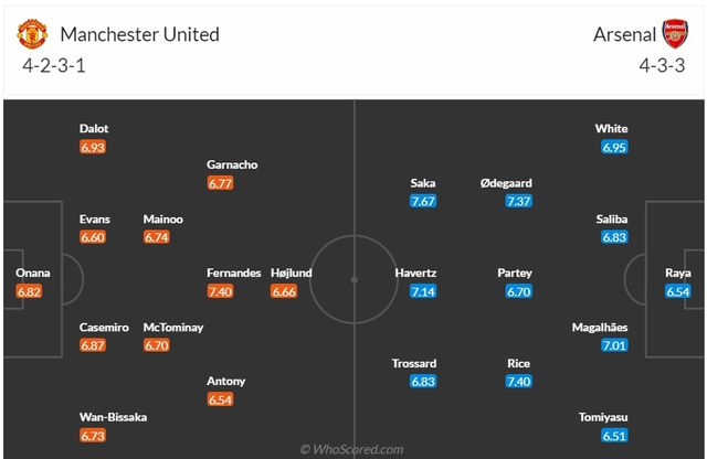 Nhận định Man Utd - Arsenal: Khó cho chủ nhà! (22h30 ngày 12/5) - Ảnh 1.