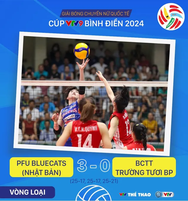 Kết quả Giải bóng chuyền cúp VTV9 – Bình Điền hôm nay, 16/5: PFU BlueCats vào chung kết   - Ảnh 2.