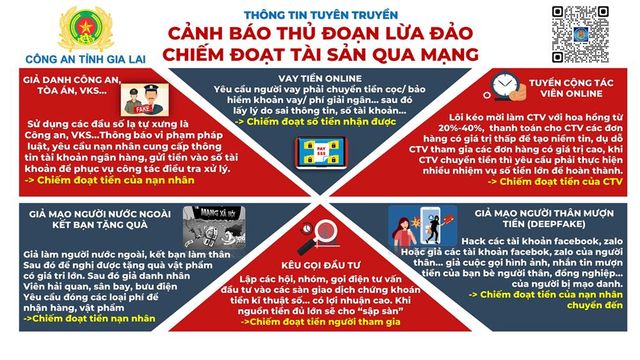 Cẩn trọng mắc bẫy giả danh công an lừa đảo rút sạch tài khoản ngân hàng - Ảnh 2.