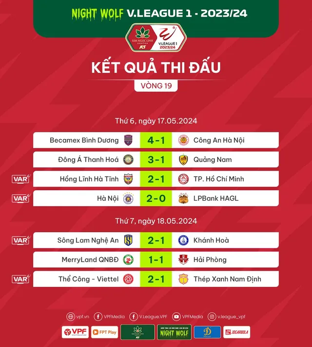 Kết quả, BXH sau vòng 19 V.League: Vòng đấu của các đội chủ nhà - Ảnh 1.