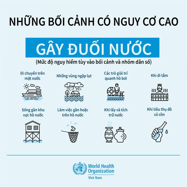 2.000 trẻ em bị đuối nước mỗi năm, WHO cảnh báo hiểm họa dịp hè - Ảnh 1.