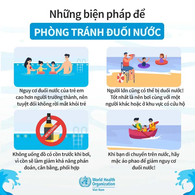 2.000 trẻ em bị đuối nước mỗi năm, WHO cảnh báo hiểm họa dịp hè - Ảnh 2.