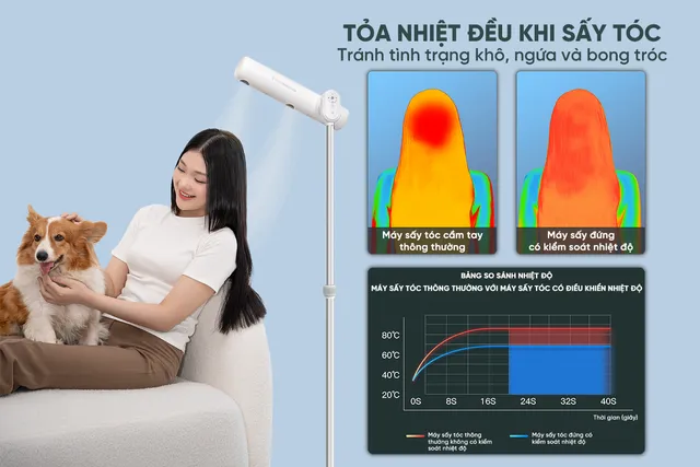 Ra mắt sản phẩm máy sấy tóc đứng Vietnamrobovac – Thương hiệu của người Việt - Ảnh 3. Ra mắt sản phẩm máy sấy tóc đứng Vietnamrobovac – Thương hiệu của người Việt - Ảnh 3.