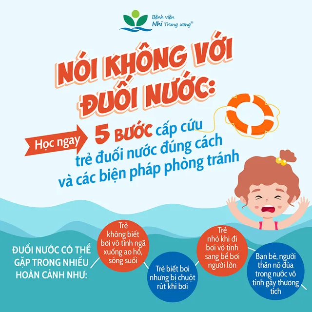 Infographic: 5 bước cấp cứu trẻ đuối nước đúng cách và các biện pháp phòng tránh - Ảnh 1.