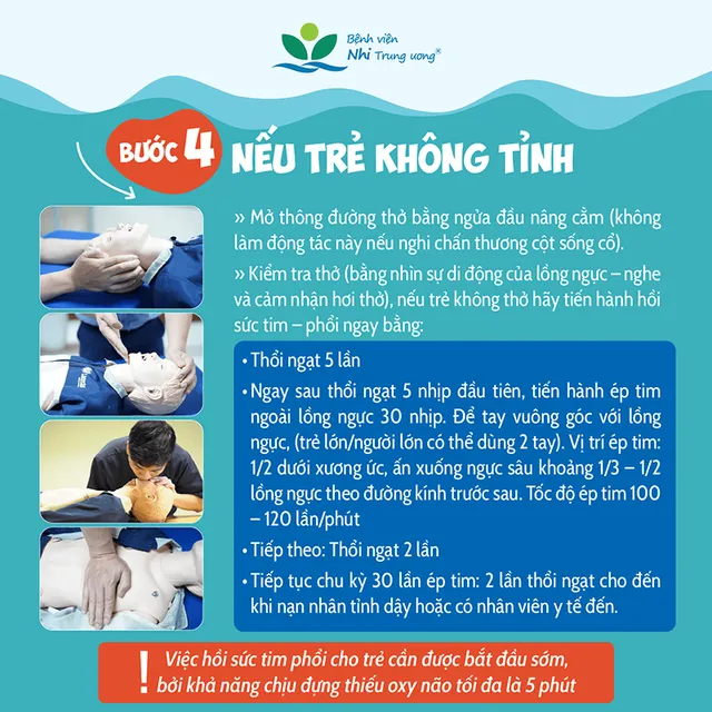 Infographic: 5 bước cấp cứu trẻ đuối nước đúng cách và các biện pháp phòng tránh - Ảnh 3.