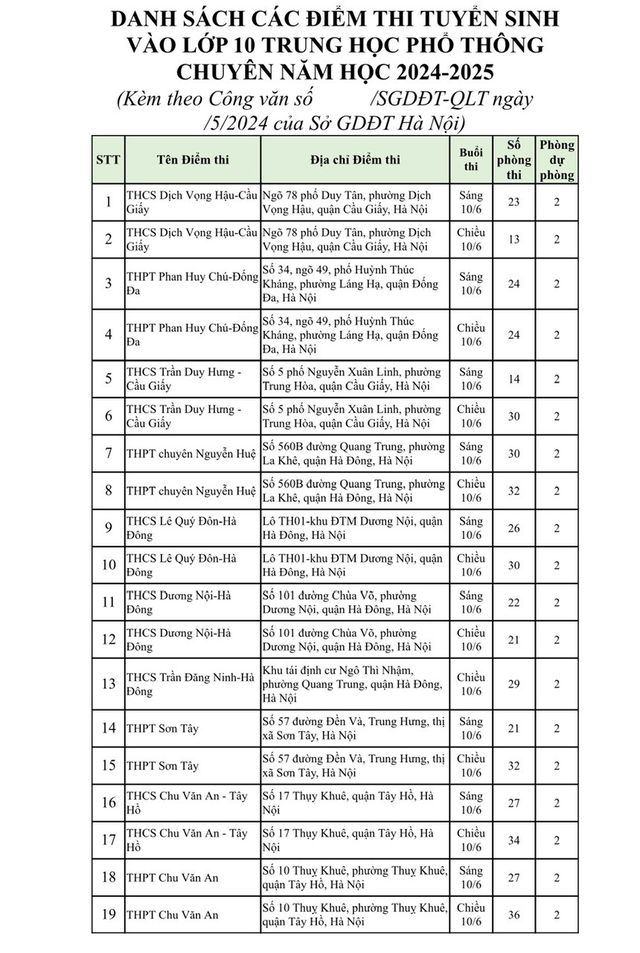 Hà Nội công bố danh sách 201 điểm thi lớp 10 năm học 2024 - 2025 - Ảnh 16.