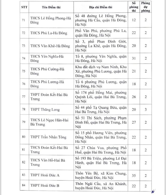 Hà Nội công bố danh sách 201 điểm thi lớp 10 năm học 2024 - 2025 - Ảnh 6.