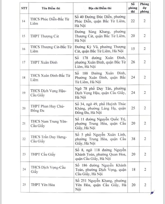 Hà Nội công bố danh sách 201 điểm thi lớp 10 năm học 2024 - 2025 - Ảnh 2.