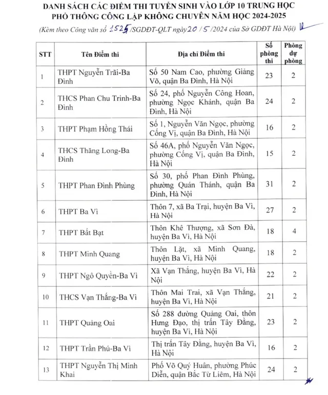 Hà Nội công bố danh sách 201 điểm thi lớp 10 năm học 2024 - 2025 - Ảnh 1.