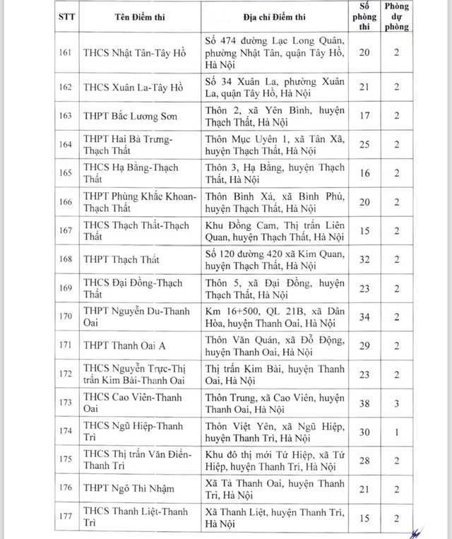 Hà Nội công bố danh sách 201 điểm thi lớp 10 năm học 2024 - 2025 - Ảnh 12.