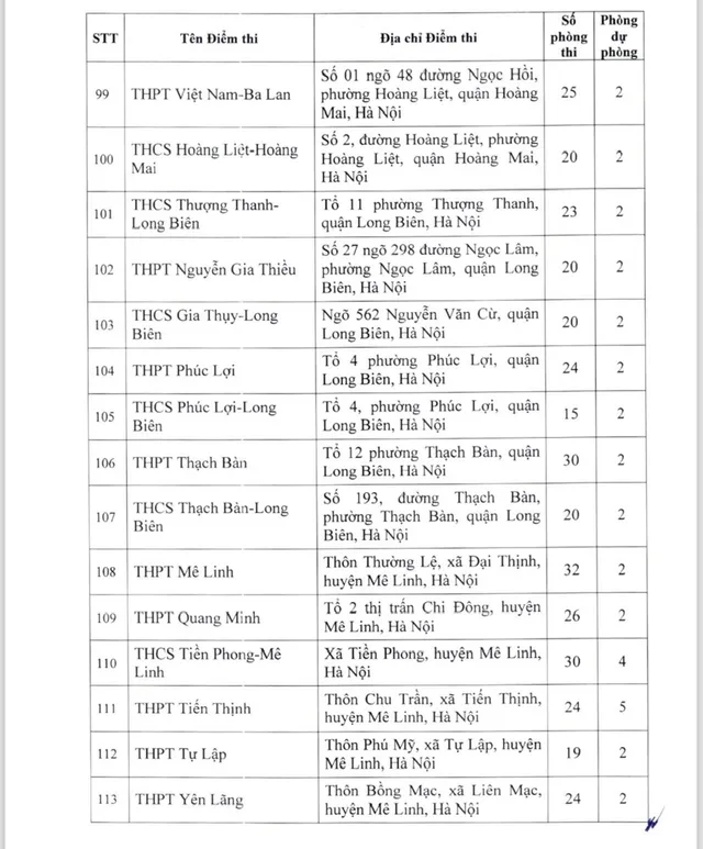 Hà Nội công bố danh sách 201 điểm thi lớp 10 năm học 2024 - 2025 - Ảnh 8.