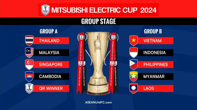 Bốc thăm chia bảng ASEAN Cup: ĐT Việt Nam cùng bảng Indonesia - Ảnh 1.