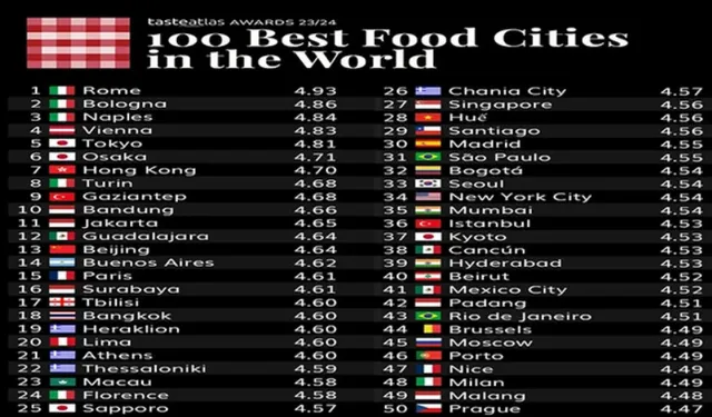 Huế lựa chọn ẩm thực để tham gia thành phố sáng tạo UNESCO - Ảnh 1.