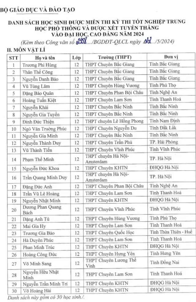 Công bố danh sách học sinh giỏi được miễn thi tốt nghiệp THPT năm 2024  - Ảnh 2.