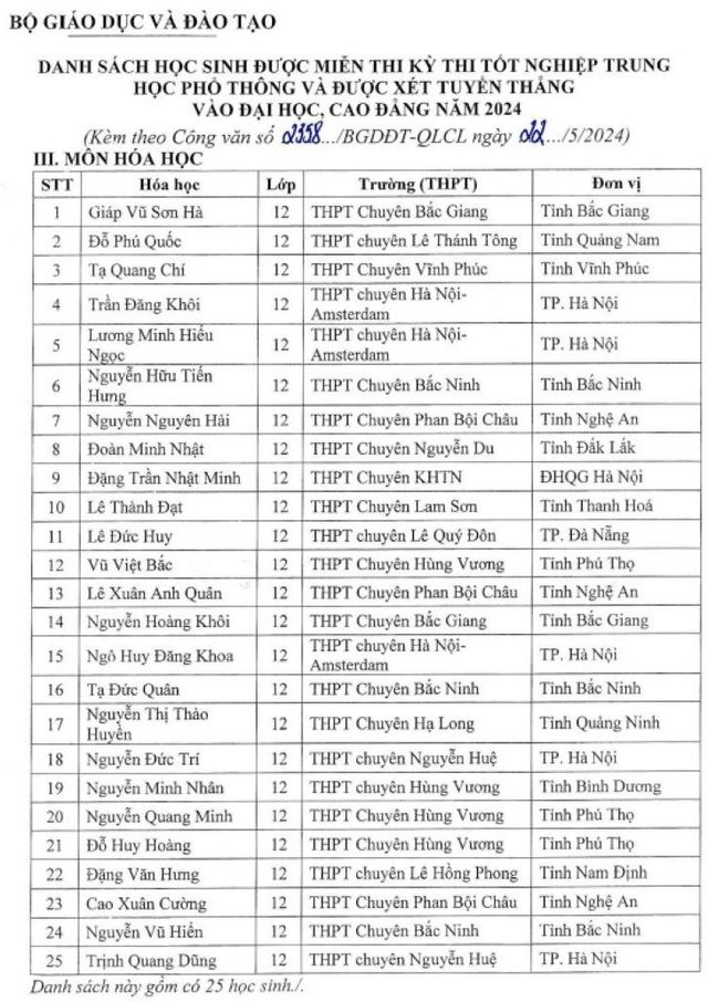 Công bố danh sách học sinh giỏi được miễn thi tốt nghiệp THPT năm 2024  - Ảnh 3.