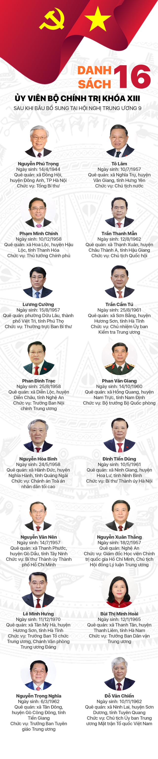 [Infographic] Danh sách 16 Ủy viên Bộ Chính trị khóa XIII - Ảnh 1.