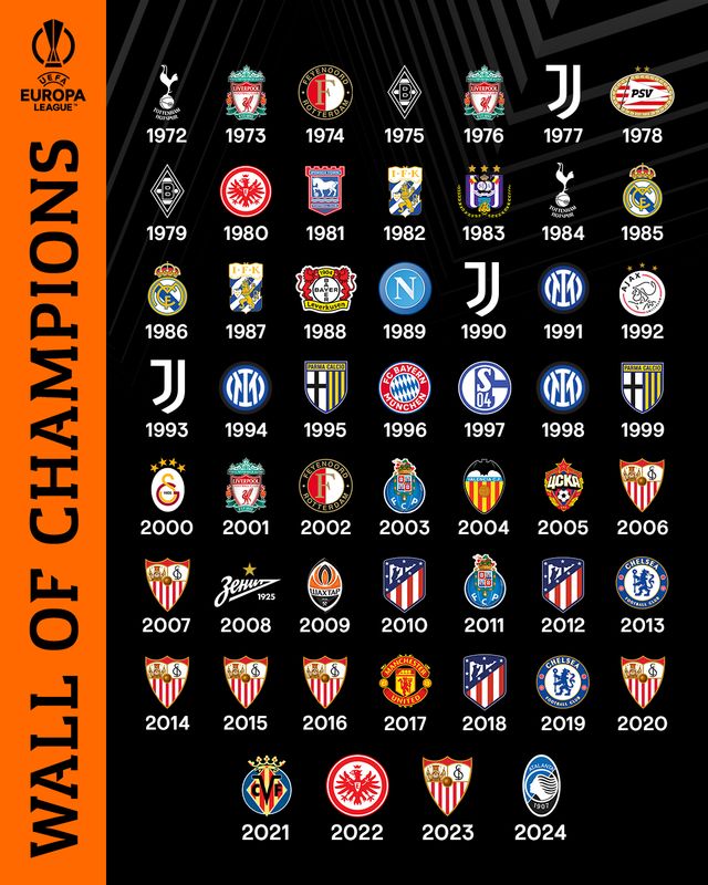 Hành trình vô địch Europa League đáng nhớ của Atalanta - Ảnh 2.